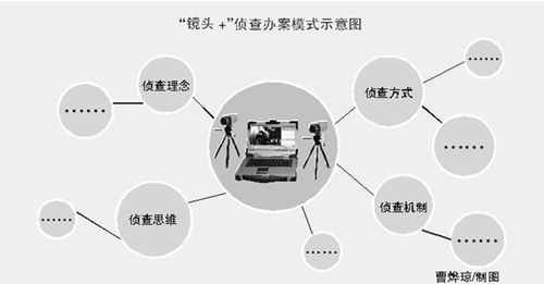 安徽省录音录像制品与录像设备管理暂行规定对文艺创作服务的规范与意义